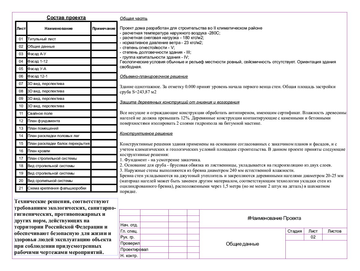 Состав проекта 87